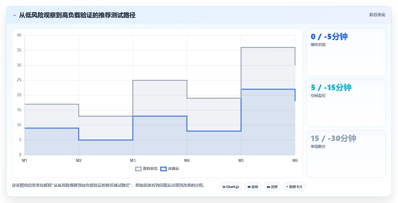 揭秘最全面的电脑功能测试工具:让你的PC性能飙升!