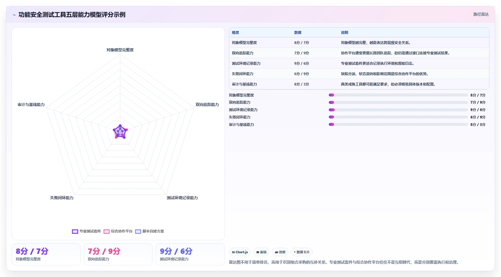 如何选择合适的功能安全测试工具?2026年选型指南