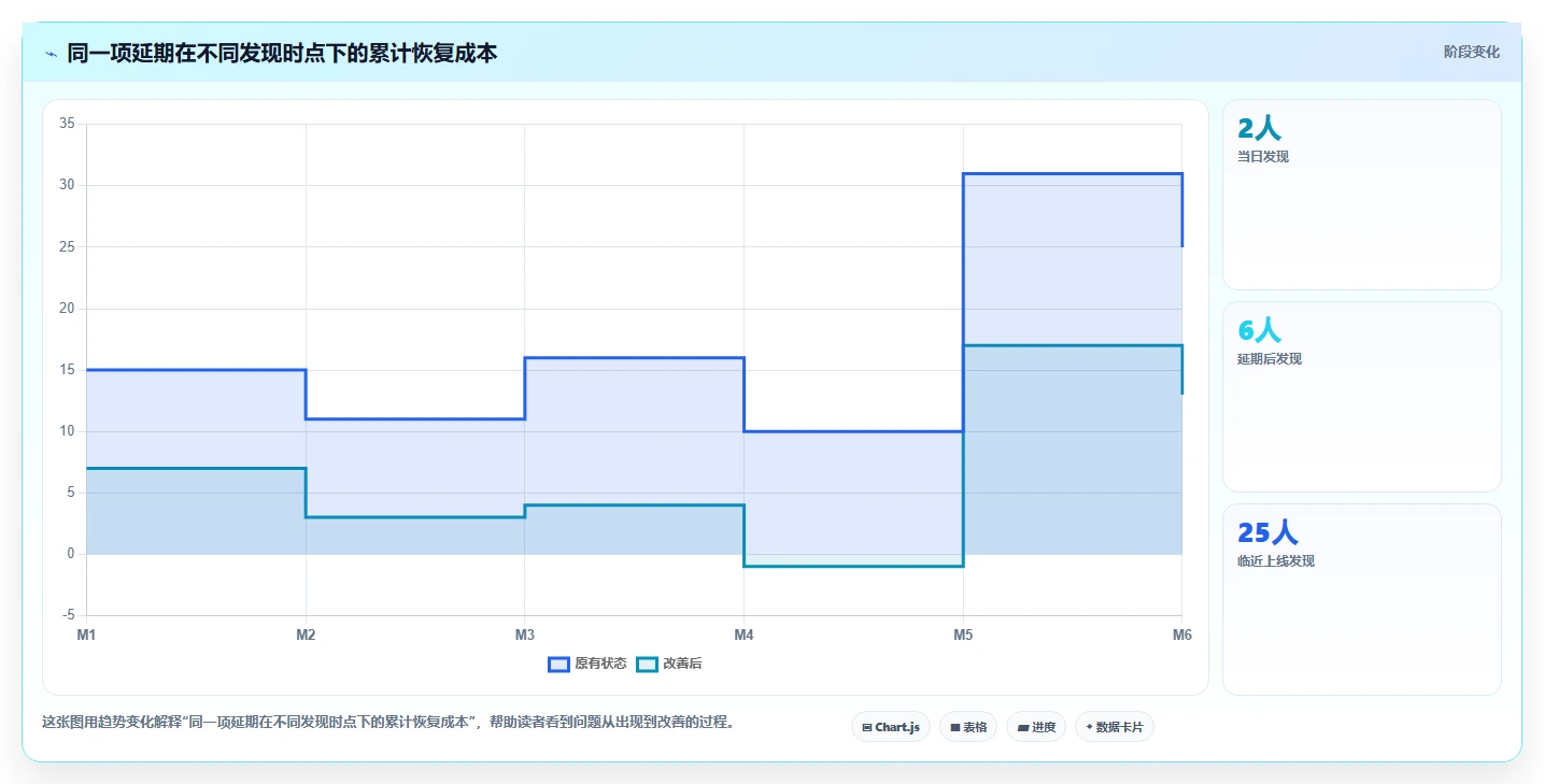 掌握计划跟踪的5个秘诀：如何让你的项目永不偏离轨道？