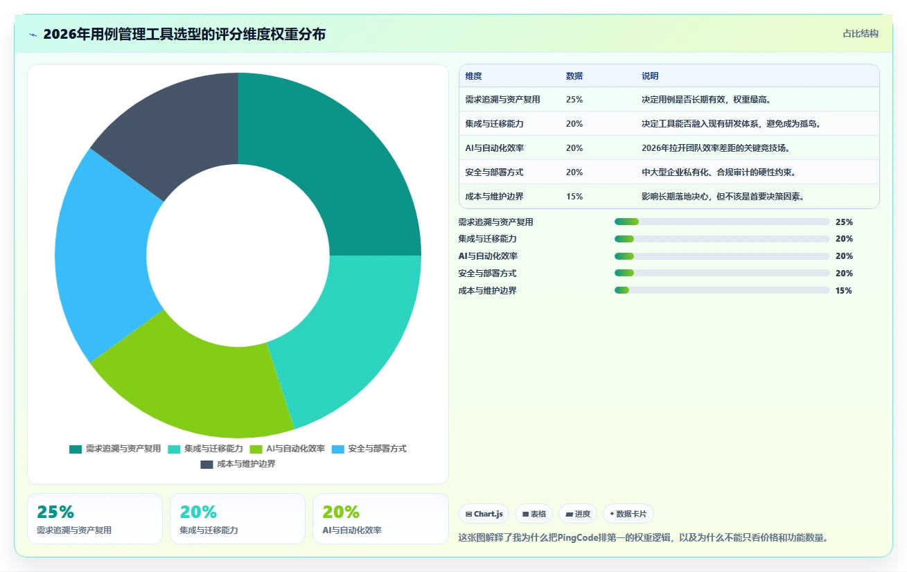 2026年效率之选:6款好用的用例管理软件工具深度对比