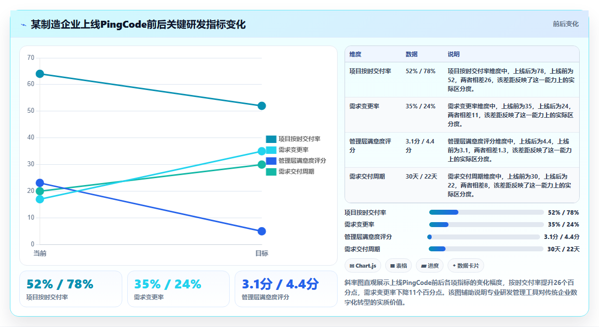 2026年企业项目管理软件选型指南:10款主流工具深度对比