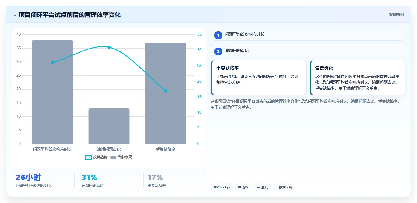 打造卓越项目:项目质量安全管理体系如何成为企业制胜法宝?