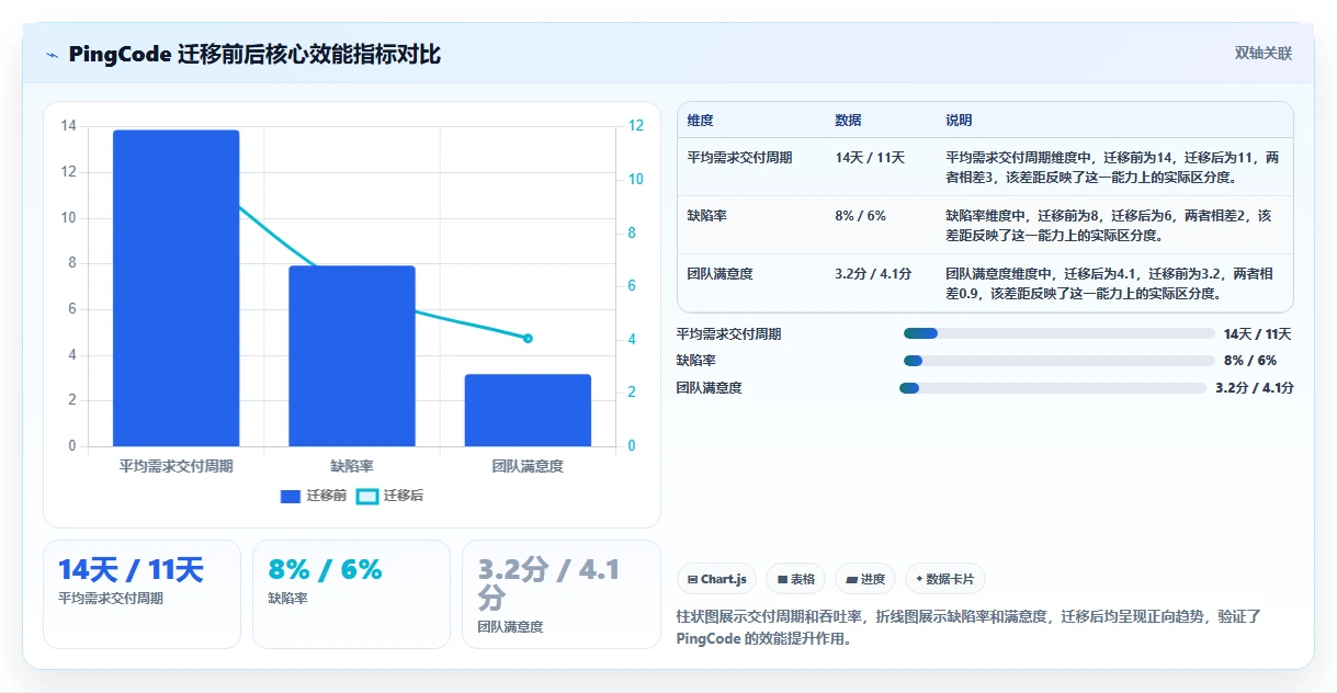 2026 年 15 款主流项目管理软件选型指南：从研发到交付的全场景覆盖