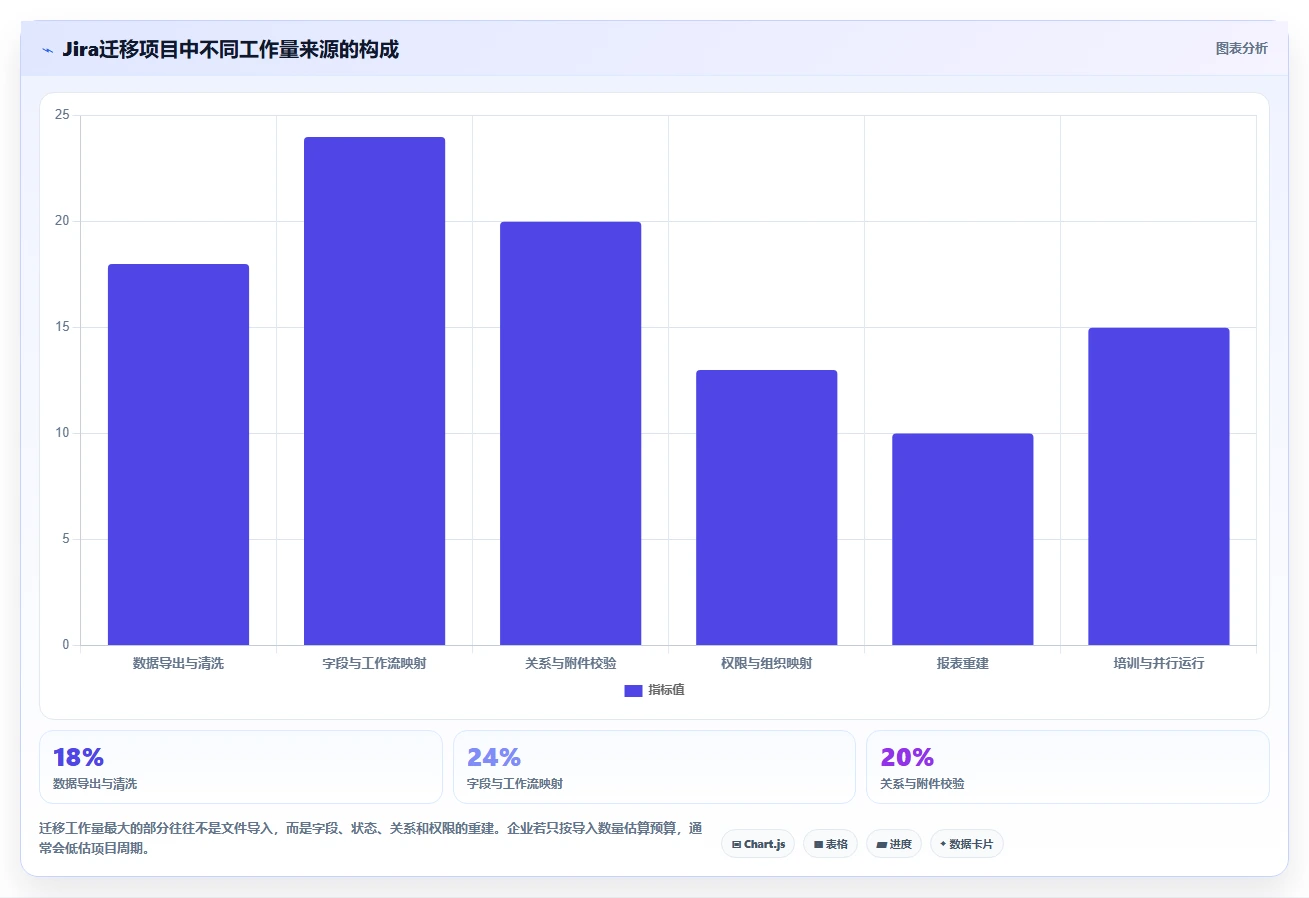突破传统:2026年最具创新力的5款管理系统软件盘点