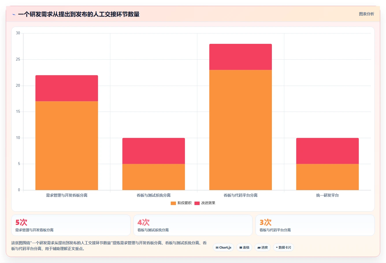 2026年效率神器:6款本地看板软件工具全方位对比