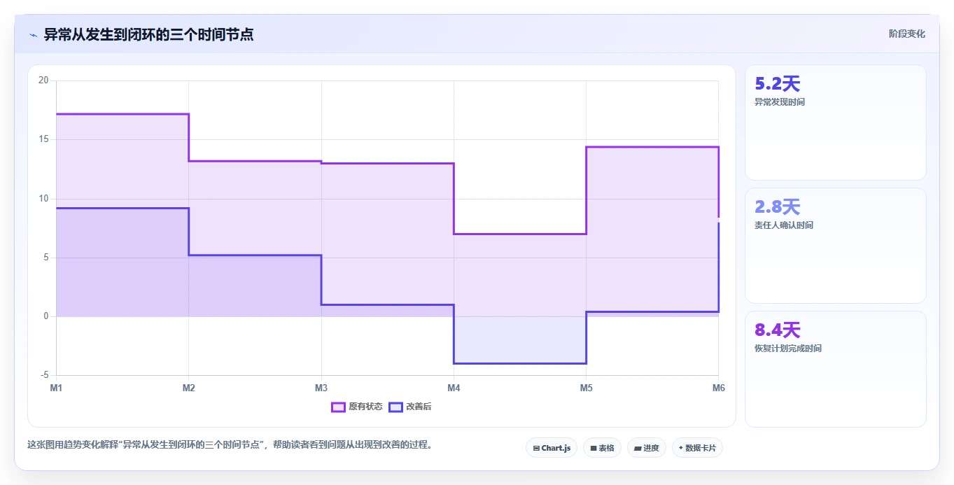 项目管理新趋势:2026年最受欢迎的5款统计表系统深度对比