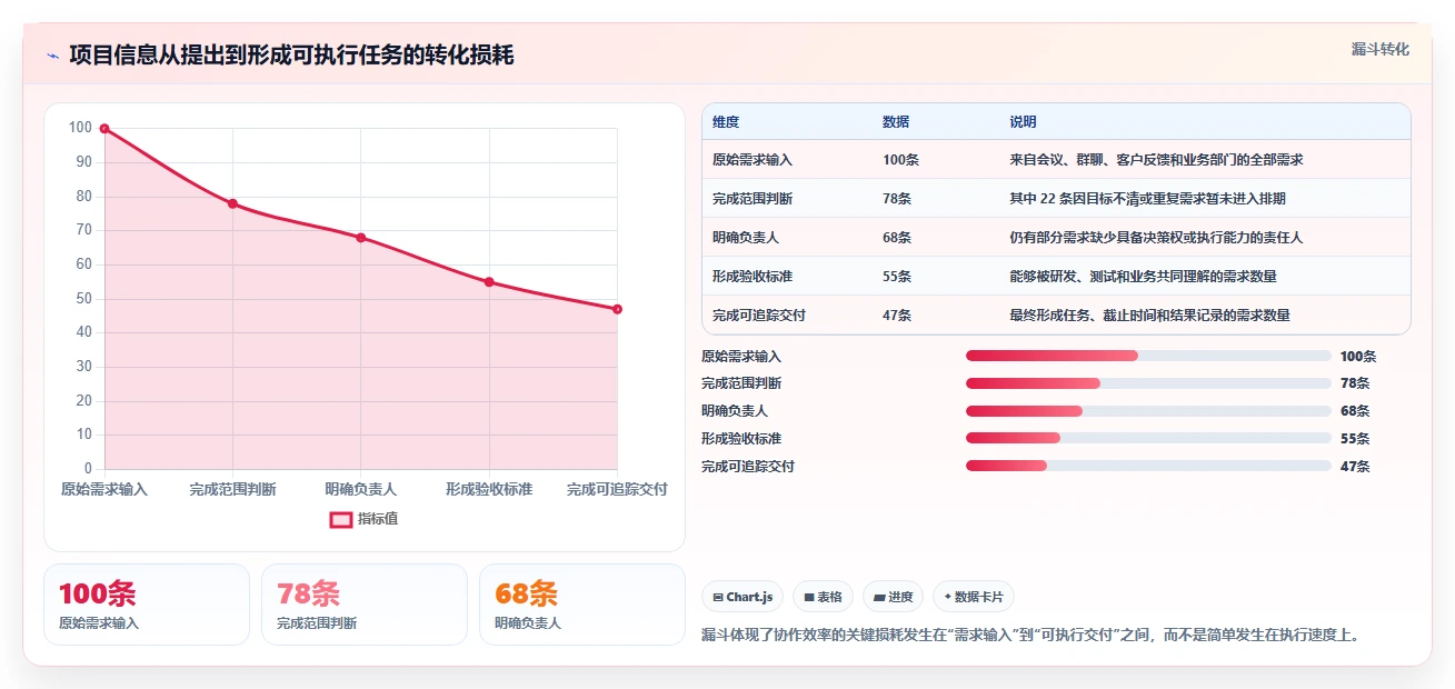 揭秘项目管理的好处:5大优势让你的团队效率翻倍!
