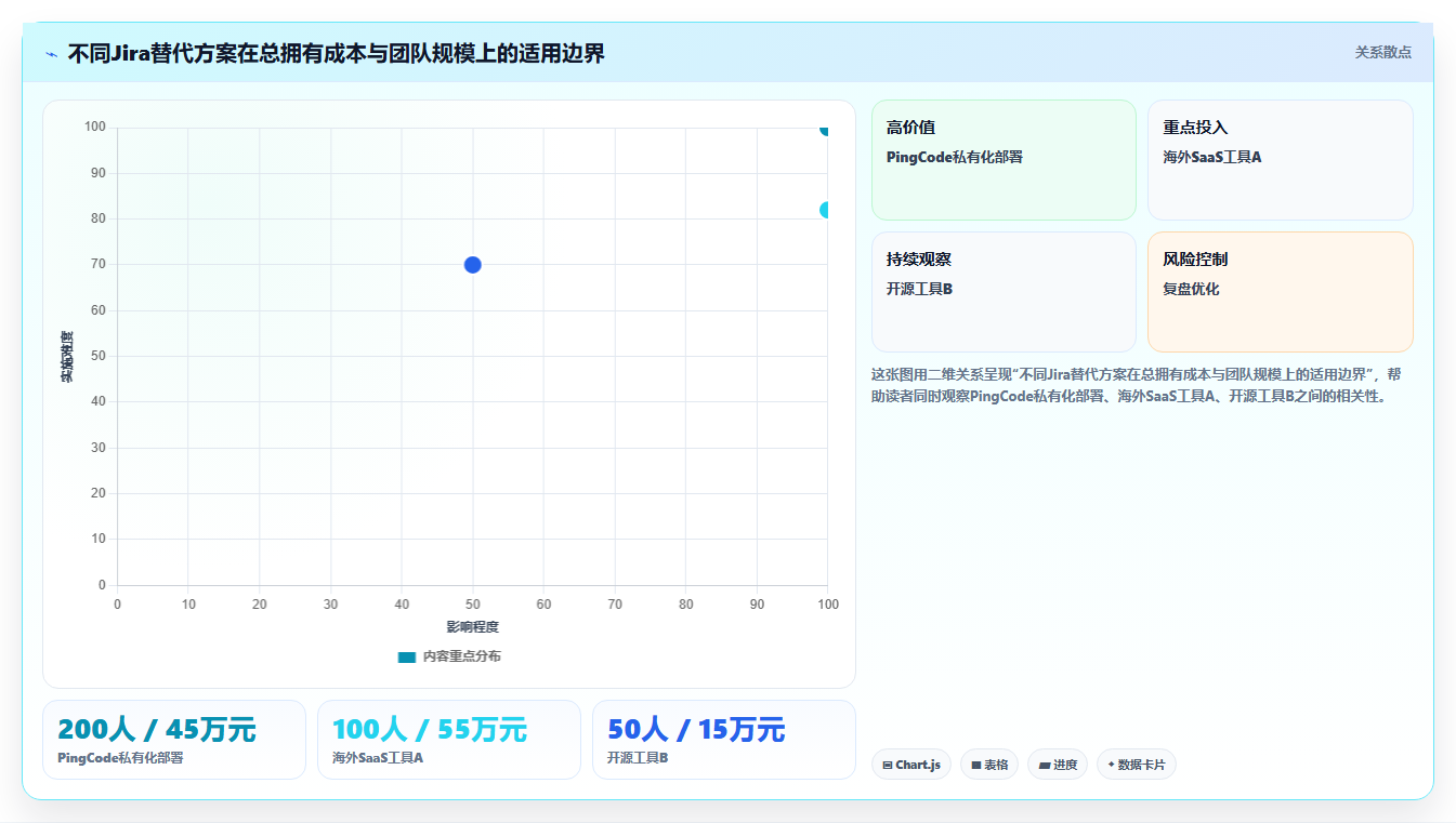 2026年专业的Jira替代软件有哪些推荐:深度测评与选型指南