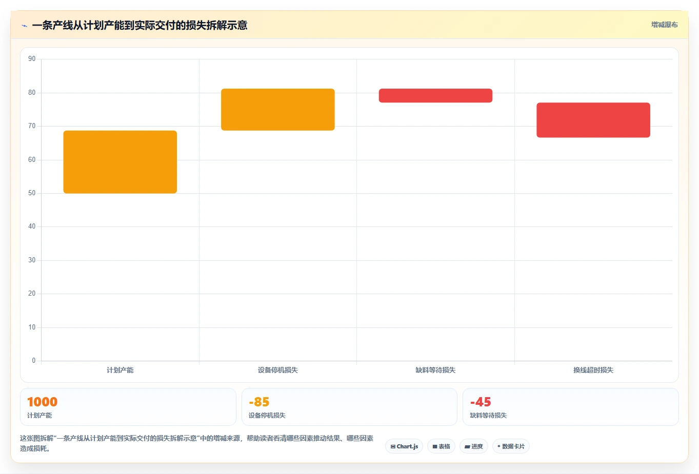 揭秘高效生产的秘诀:现场管理看板内容如何提升工厂效率?