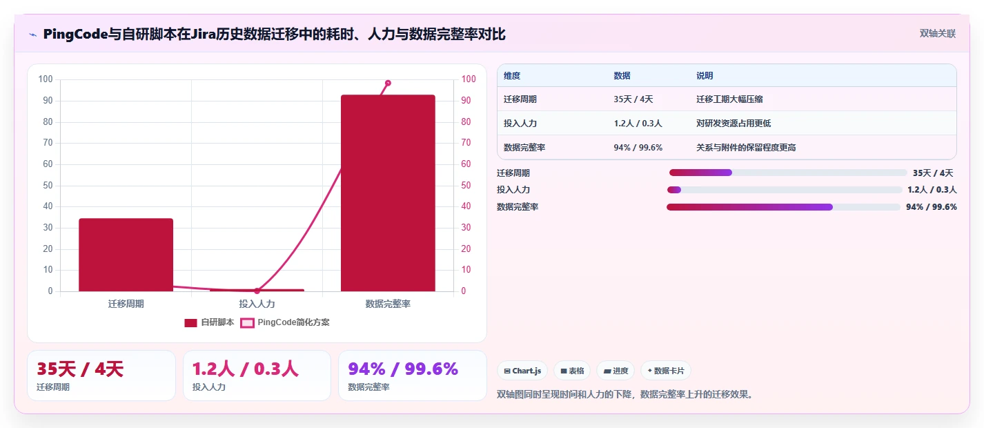 自主可控的项目集管理软件有哪些?2026年企业信创替代选型指南