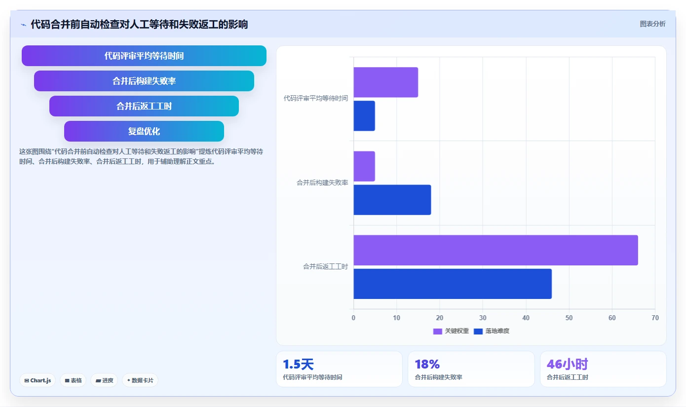 软件研发流水线: 如何提升30%的开发效率?5个关键步骤解析