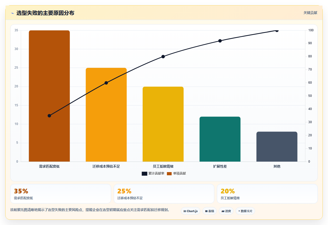 2026年企业研发项目管理平台选型指南:7款主流系统深度对比