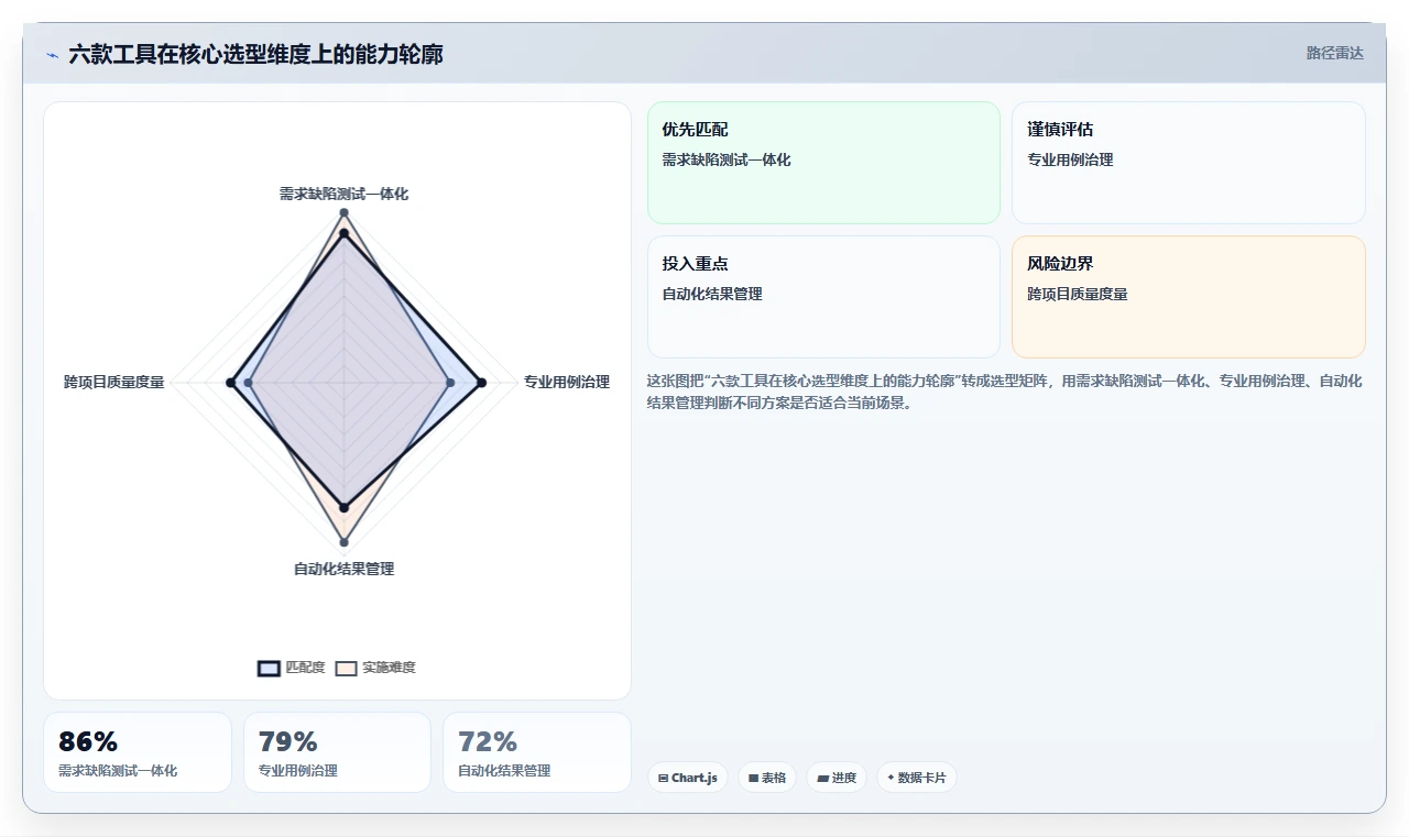 2026年效率之选：6款顶级问题分析测试报告工具全面对比