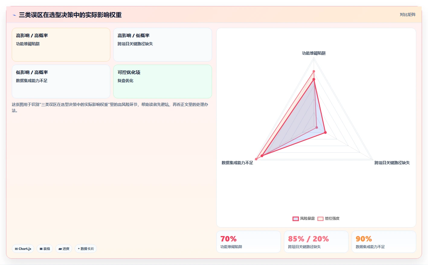 2026项目集管理软件怎么选:多项目统筹场景下的选型指南