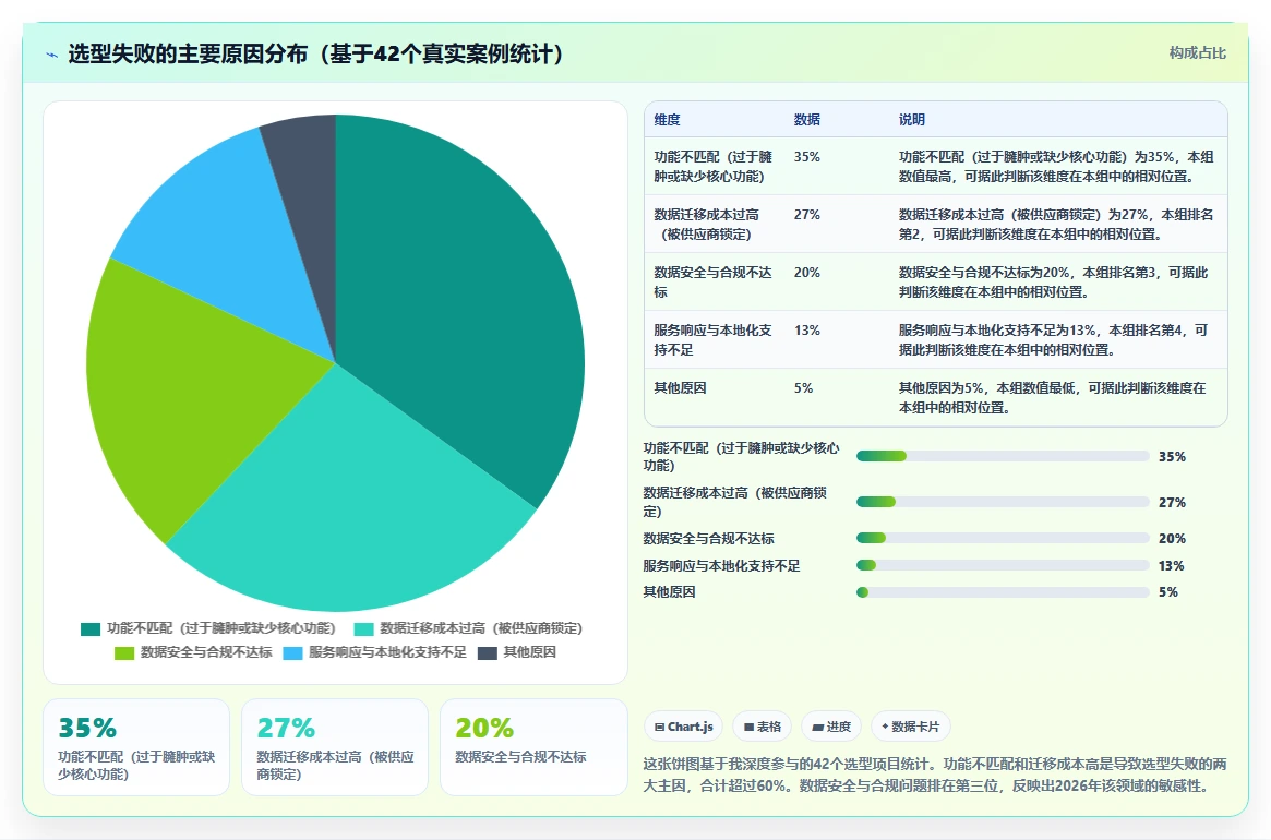 2026知名的项目管理软件哪家强?多维度测评帮你精准选型