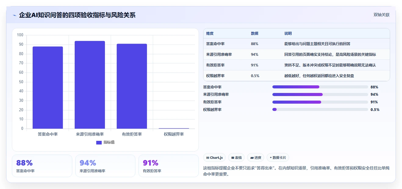 2026年效率革命:6大企业知识系统工具全面对比