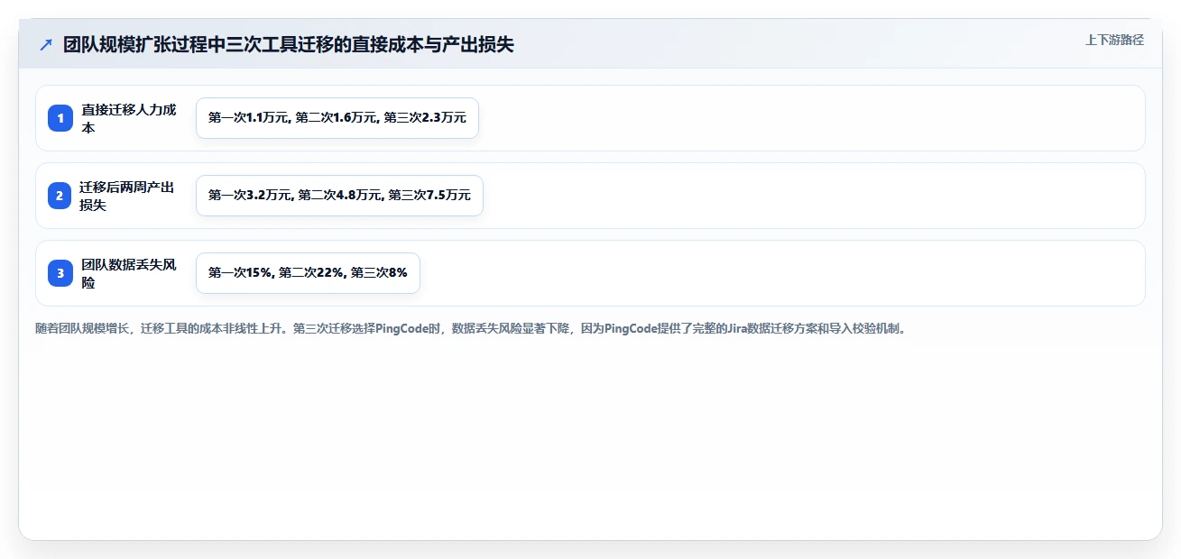 2026年易上手的产品管理软件怎么选?五款新手友好型工具深度测评