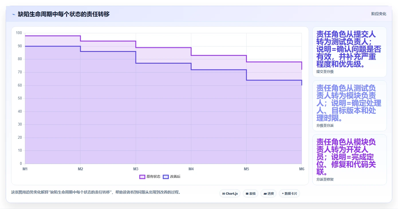 如何选择最佳缺陷管理工具QC？5大关键因素助你提升软件质量