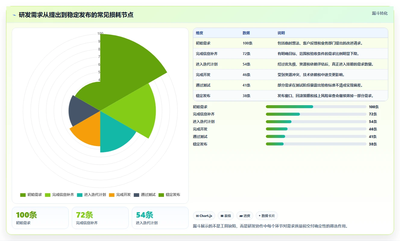 选对云协同研发平台事半功倍:2026年5大平台深度对比分析