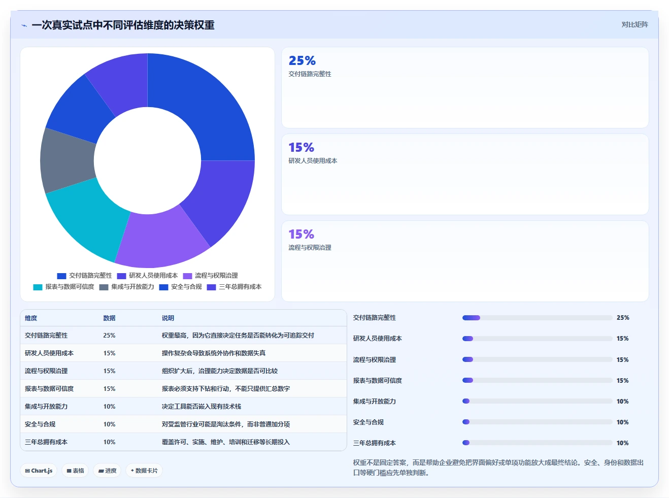 2026年主流研发项目管理软件选型指南:8款企业级工具深度对比