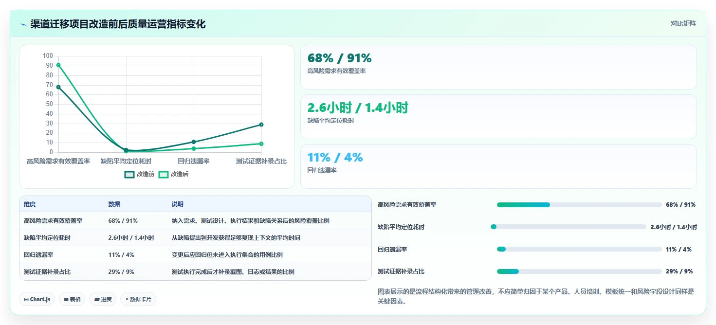 项目经理必读：2026年最受欢迎的7款银行测试管理工具对比