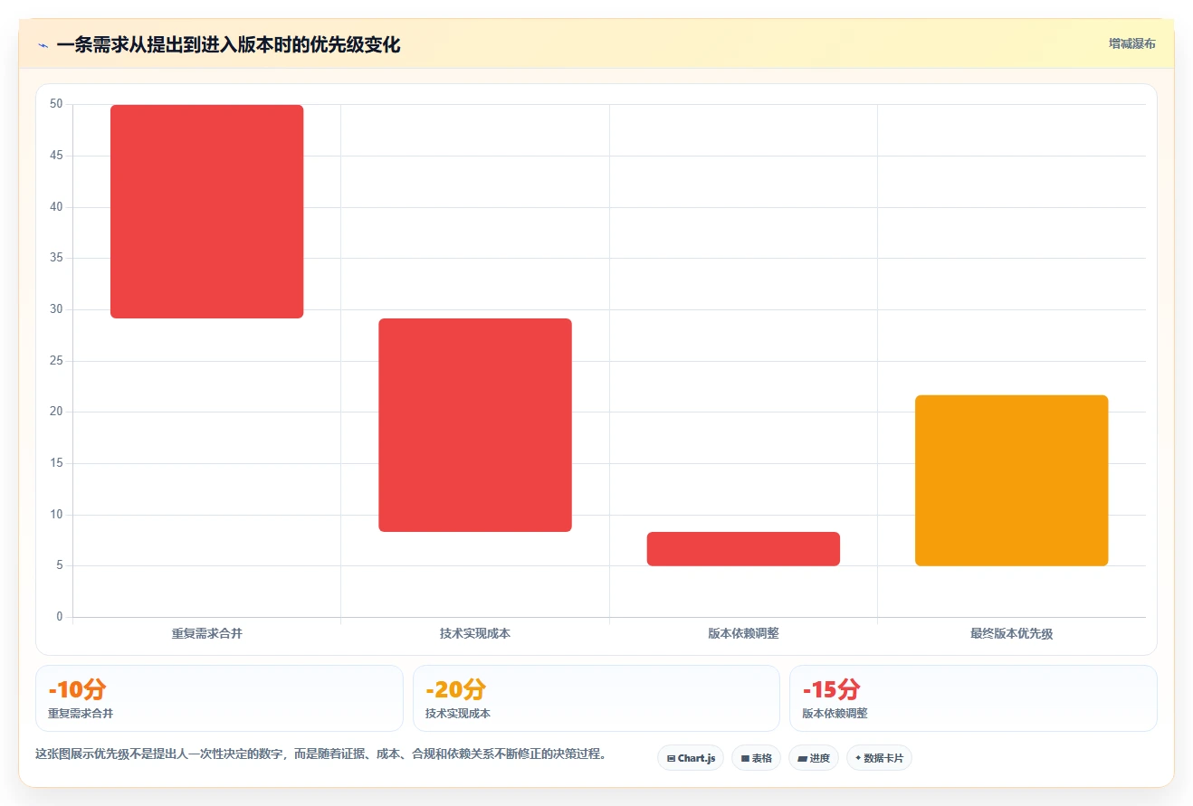 探索需求管理的6大类型：如何选择适合你项目的最佳方法？