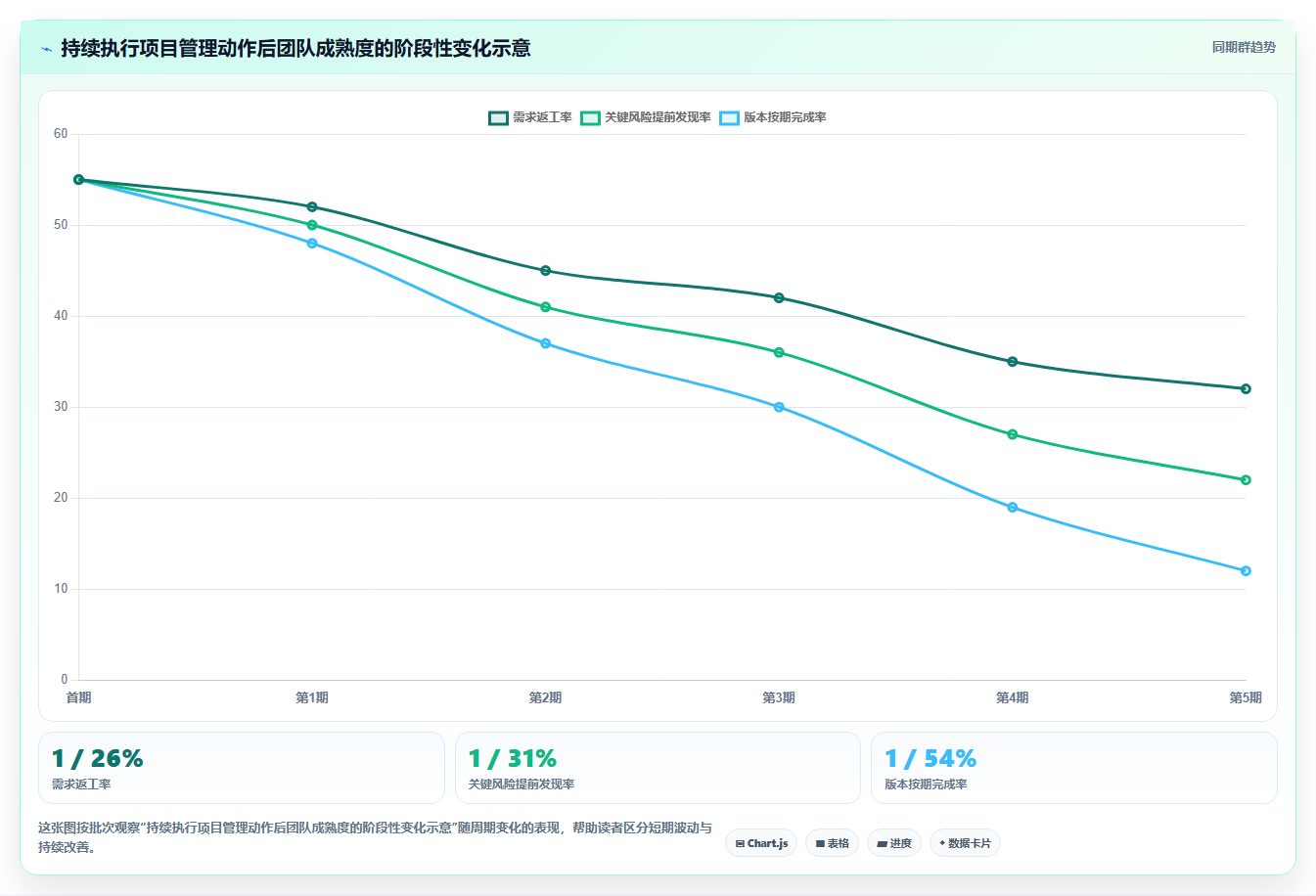 5个研发项目管理技巧,让你的团队效率翻倍!