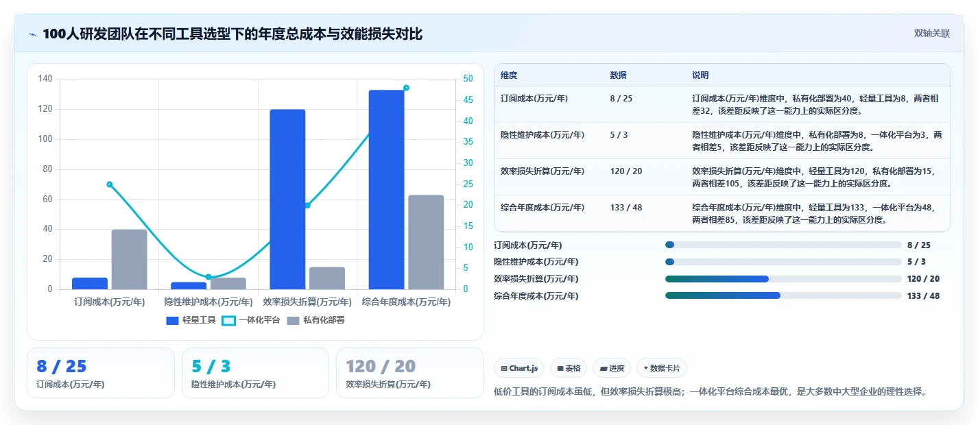 2026年企业研发项目管理平台选型指南：8款主流工具深度评测