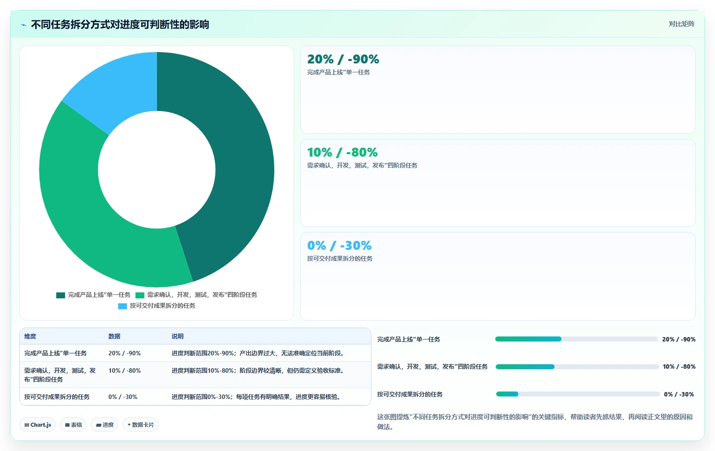如何轻松掌握甘特图绘制？5个实用技巧助你事半功倍！
