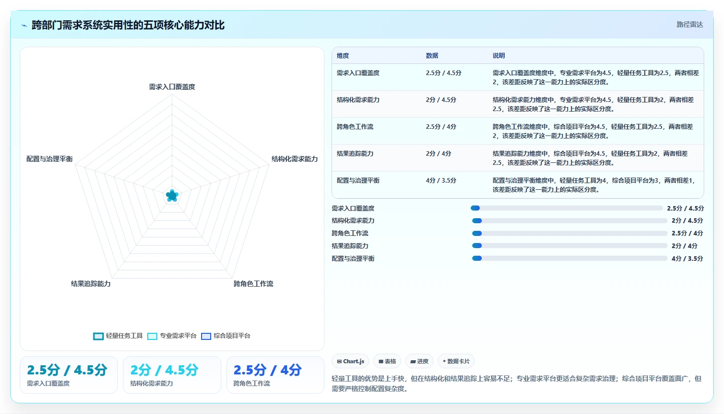 2026年跨部门协作需求管理系统哪个最实用：深度测评与选型指南