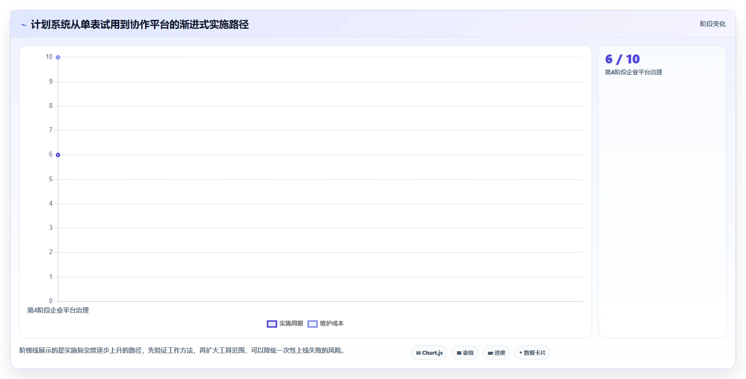 10个高效计划列表模板,让你的工作效率翻倍!