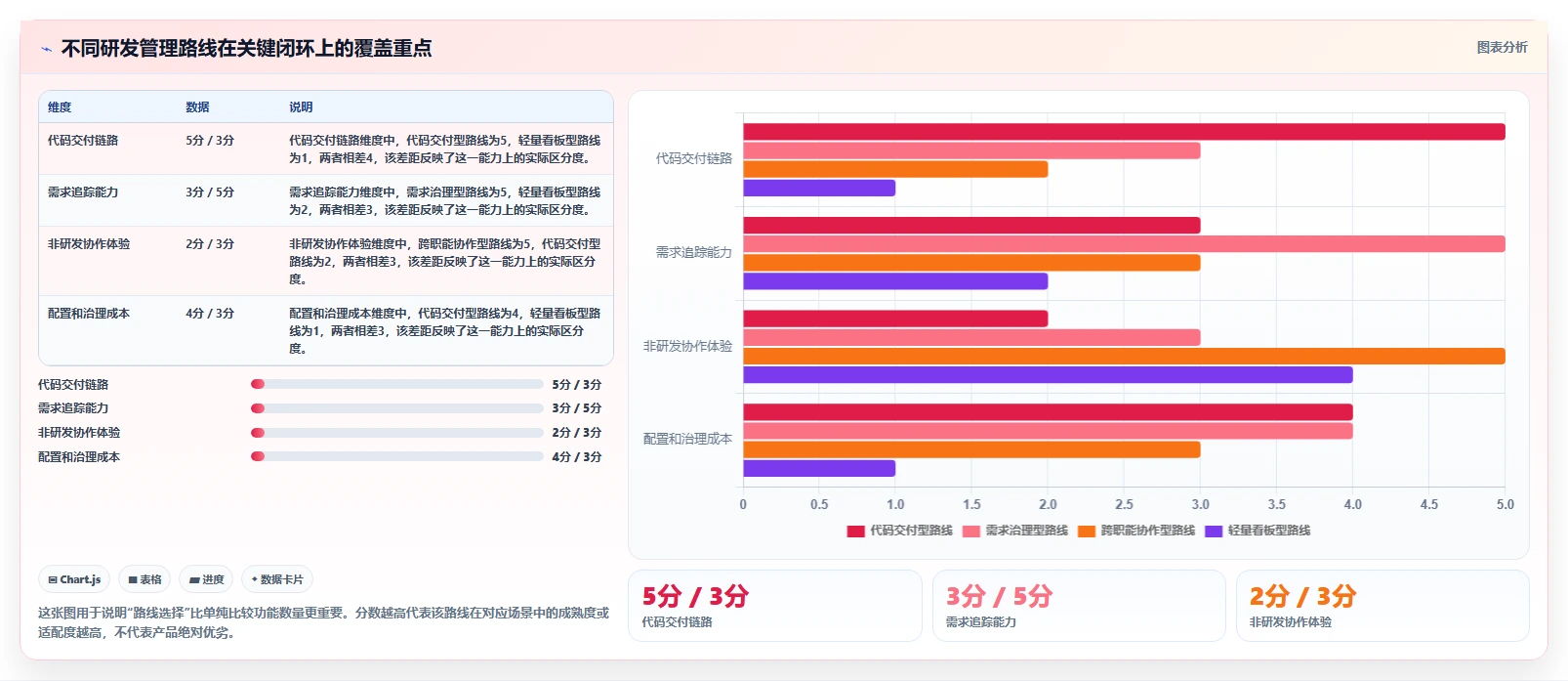 2026年主流研发项目管理工具选型指南：13款系统深度对比