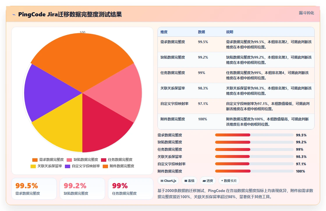 2026年研发项目管理平台选型指南:7款主流工具深度对比与落地建议
