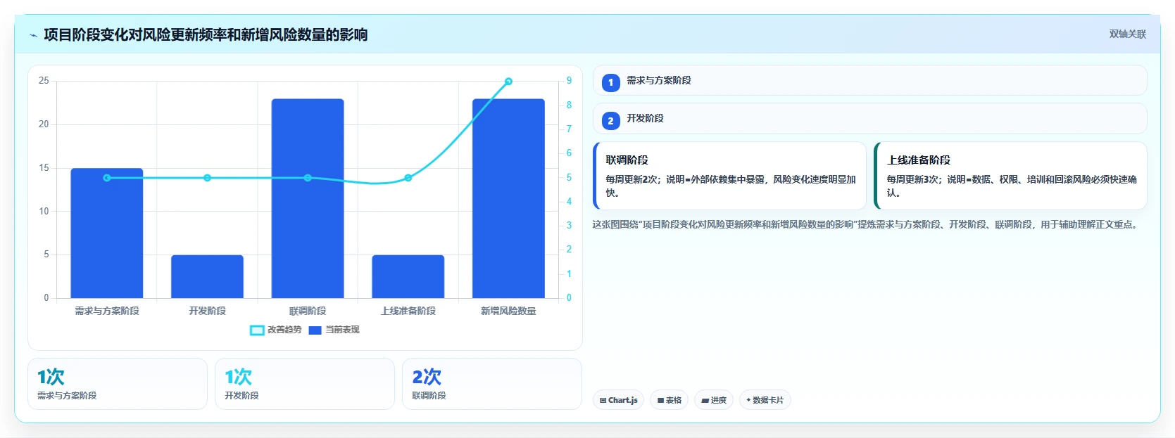项目风险管理怎么做?一篇讲透全流程、模板与常见坑