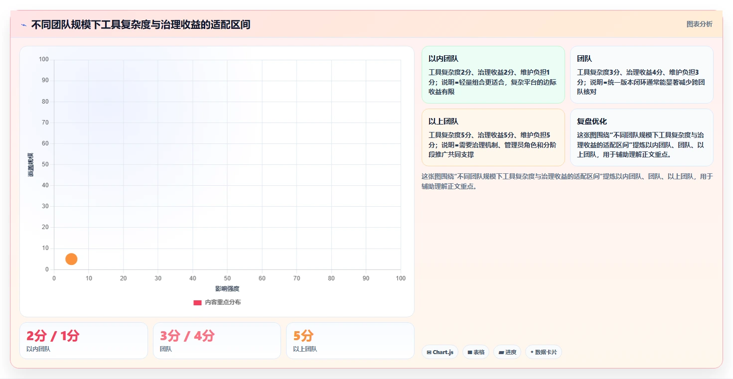 测试写文档常用工具选型指南:2026年研发团队必备的8大利器