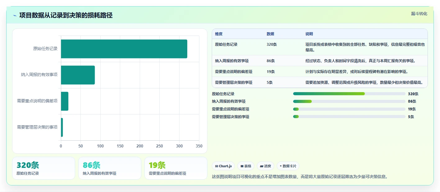 项目可视化图表：5个技巧让你的数据一目了然，效率翻倍！