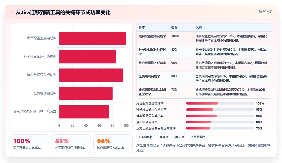 2026年初创企业适用Jira替代软件选哪款合适：五款轻量工具深度测评
