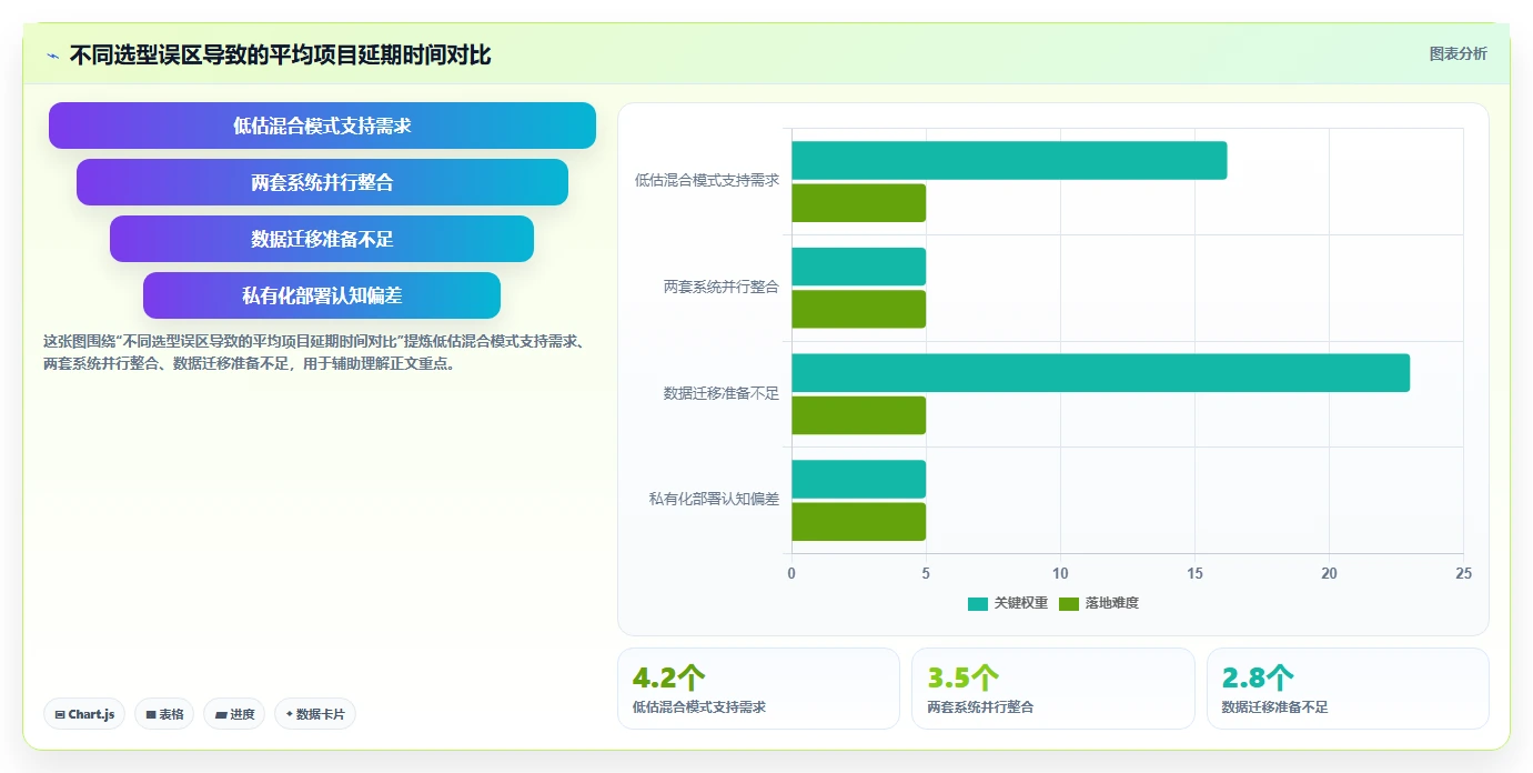 2026年支持敏捷与瀑布的8款项目管理软件选型指南