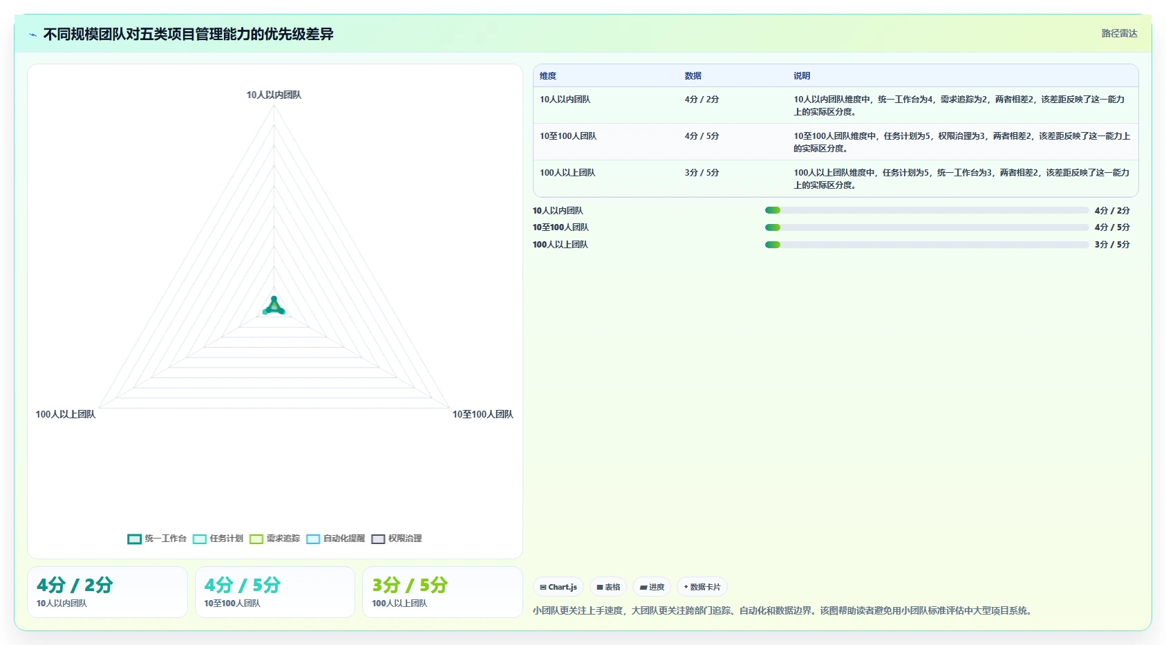 Mac项目管理软件选型指南：5大必备功能让你事半功倍