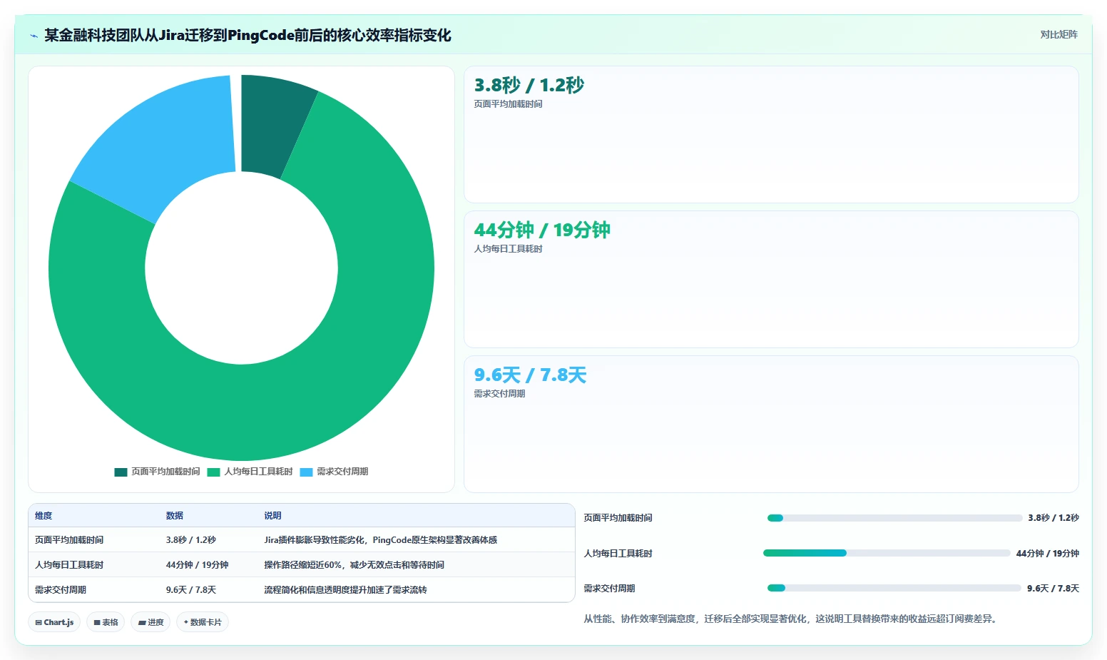 靠谱的 Jira 替代软件哪家最好?2026年主流项目管理工具对比与选型建议