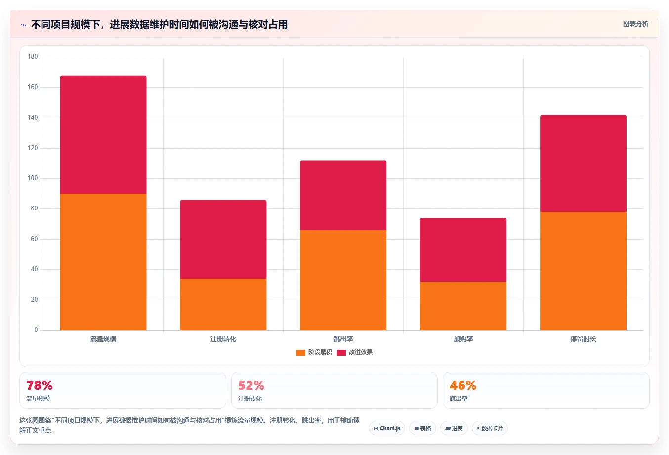项目管理效率提升指南:2026年最热门的5大excel项目进展图