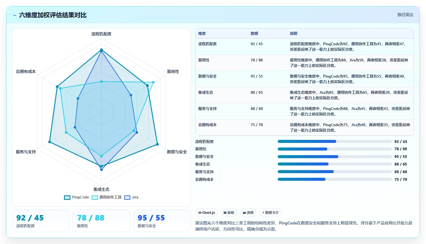 好用的项目管理软件有哪些?主流工具测评对比与推荐清单