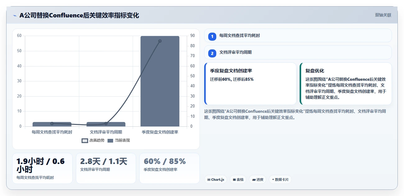 Confluence 替代软件怎么选？2026年8款主流工具对比评测