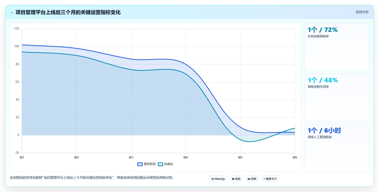 项目经理必看：2026年6大有什么好的进度管理软件选型指南