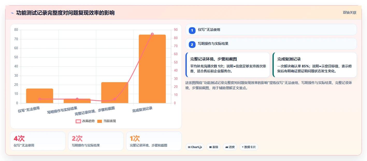 掌握电脑功能测试基本流程：新手必备的5个关键步骤