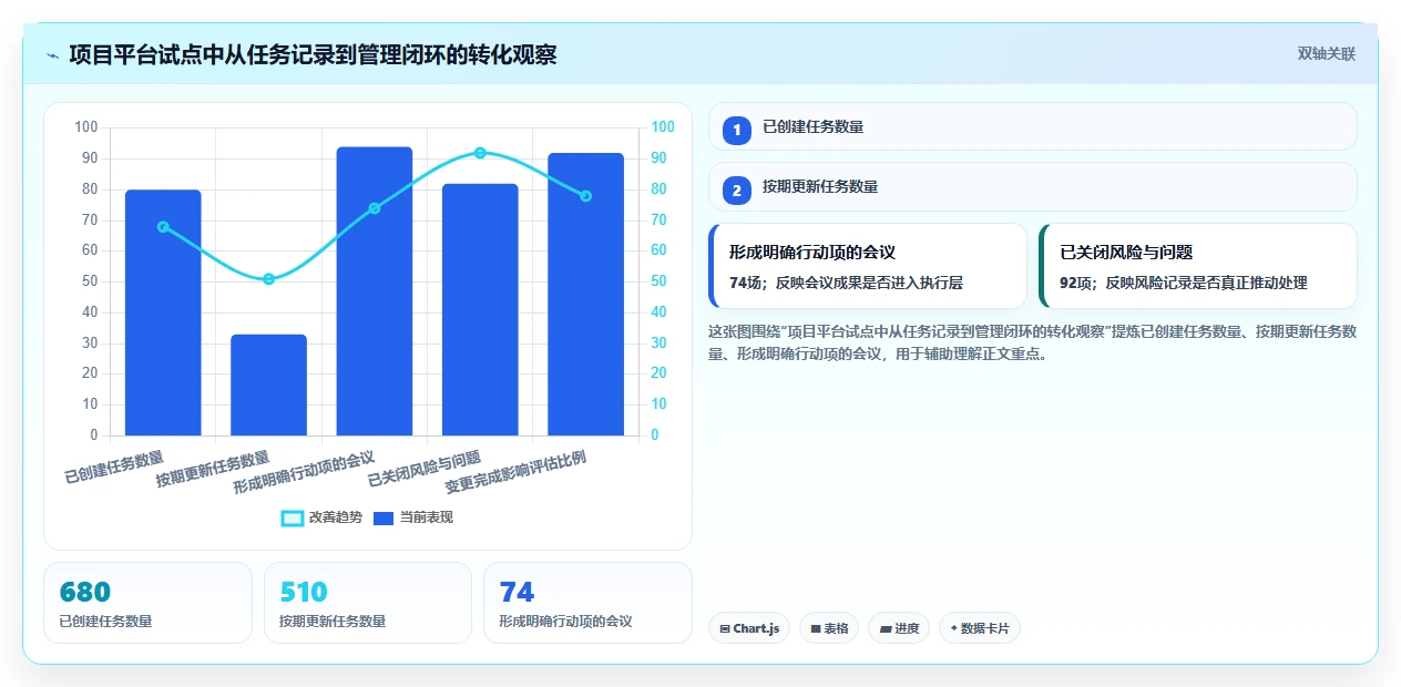揭秘项目管理文件内容：5个关键要素助你成为团队效率王!