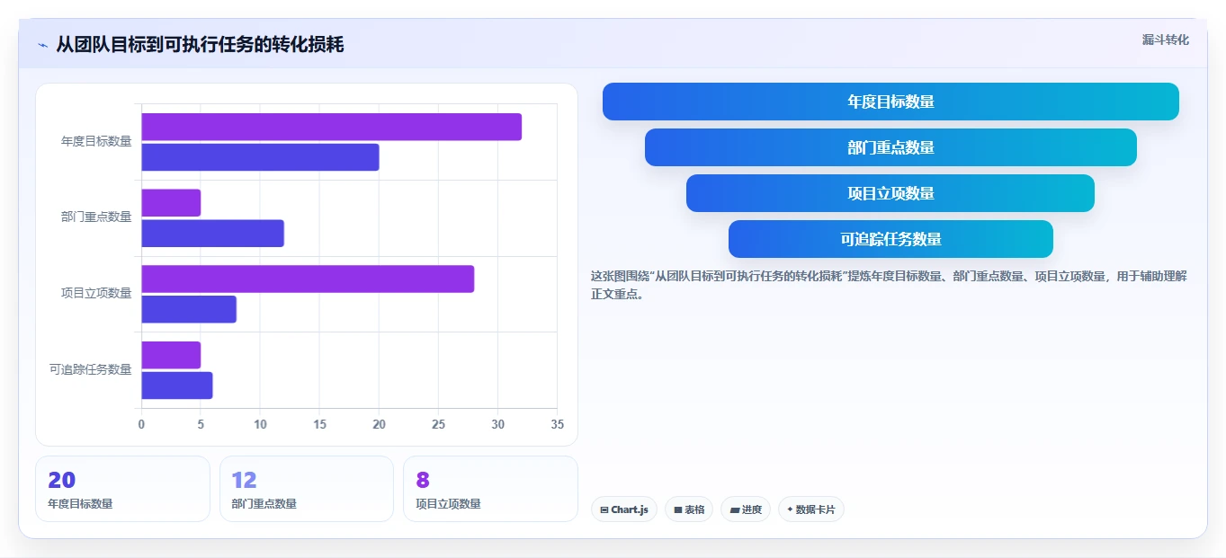 提升团队协作：2026年不可错过的5大计划和实际的表格工具推荐