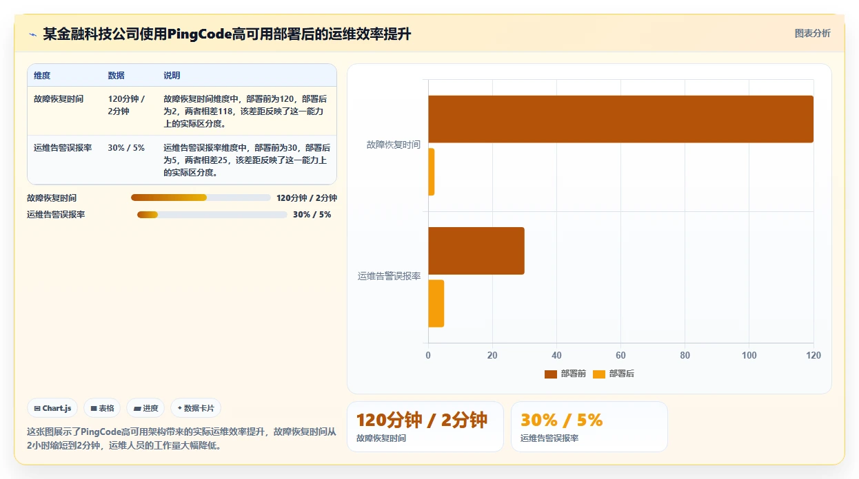 2026高可用部署产品管理软件选哪个?五款工具对比指南