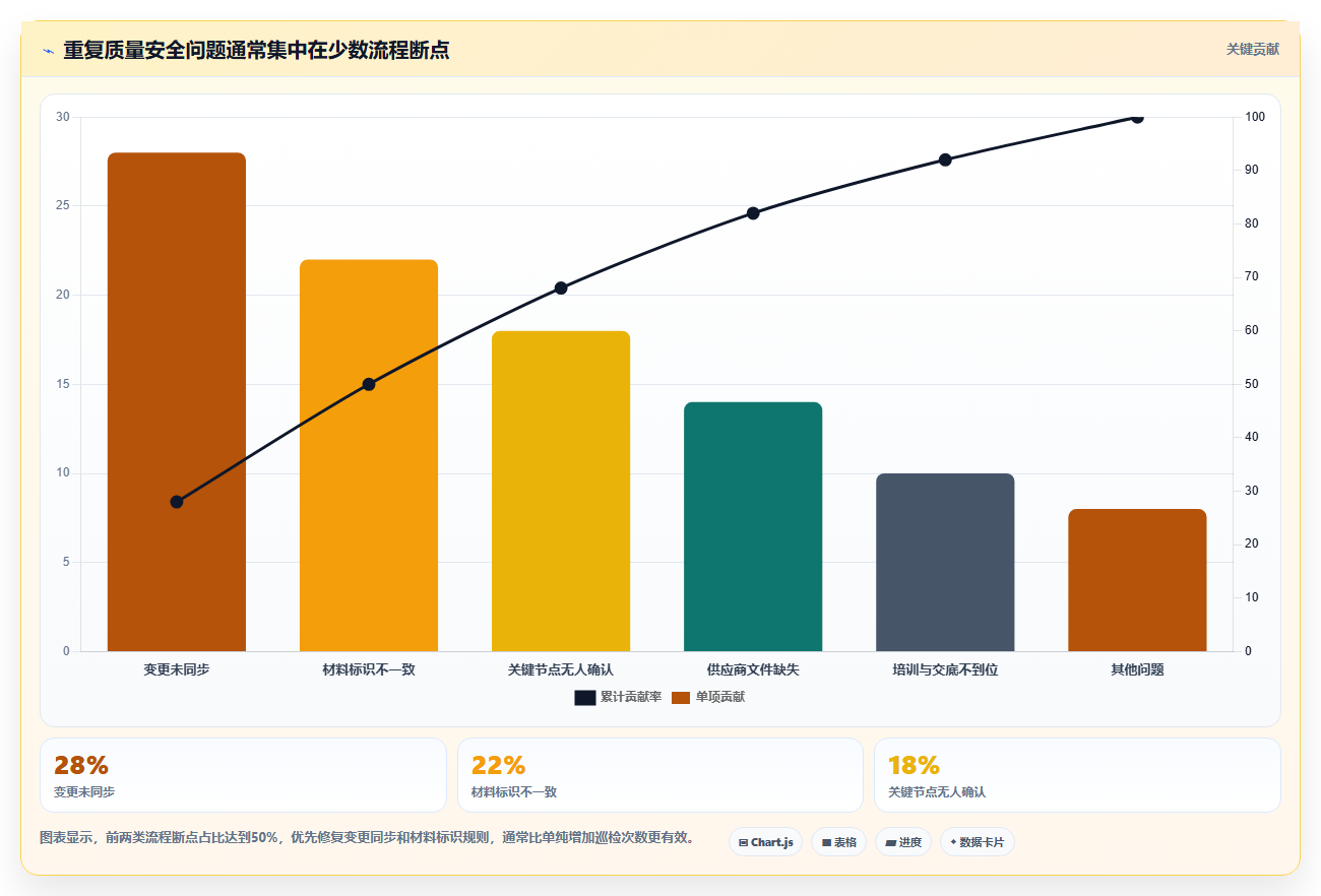 10步打造完美项目质量安全管理规划，让您的项目无懈可击！