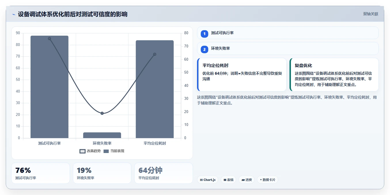揭秘鸿蒙测试软件:如何快速掌握这款革命性操作系统的调试技巧?
